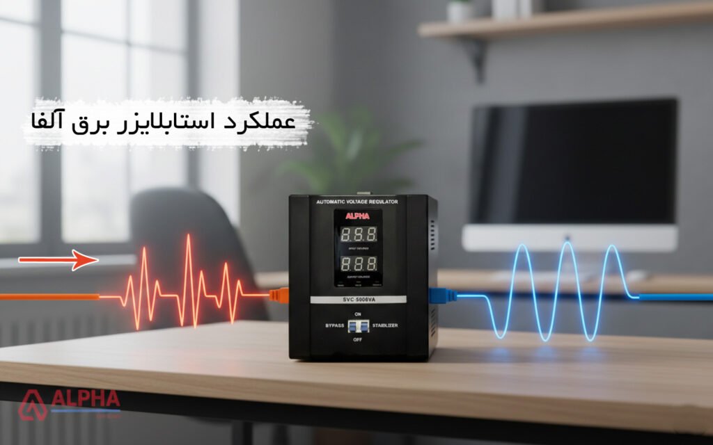 عملکرد و طرز کار Stabilizer 