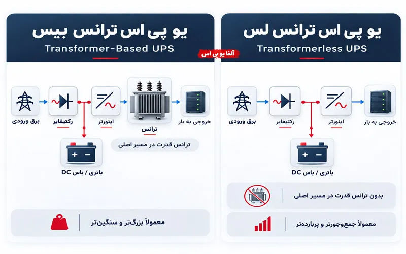 تفاوت ساختار یو پی اس ترانس دار و بی ترانس