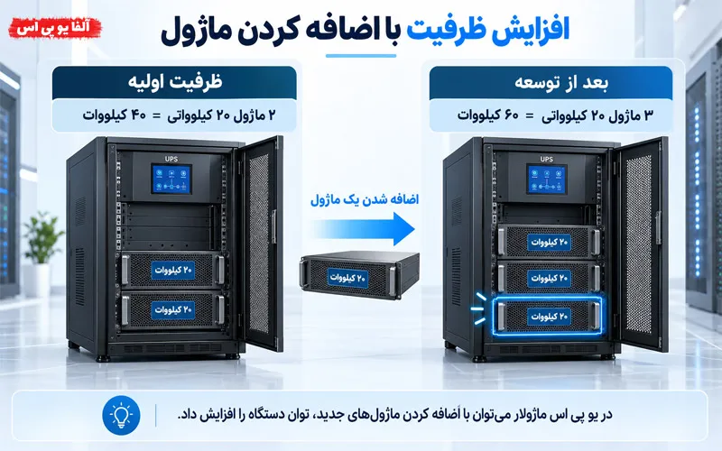 افزایش ظرفیت یو پی اس ماژولار با اضافه کردن ماژول