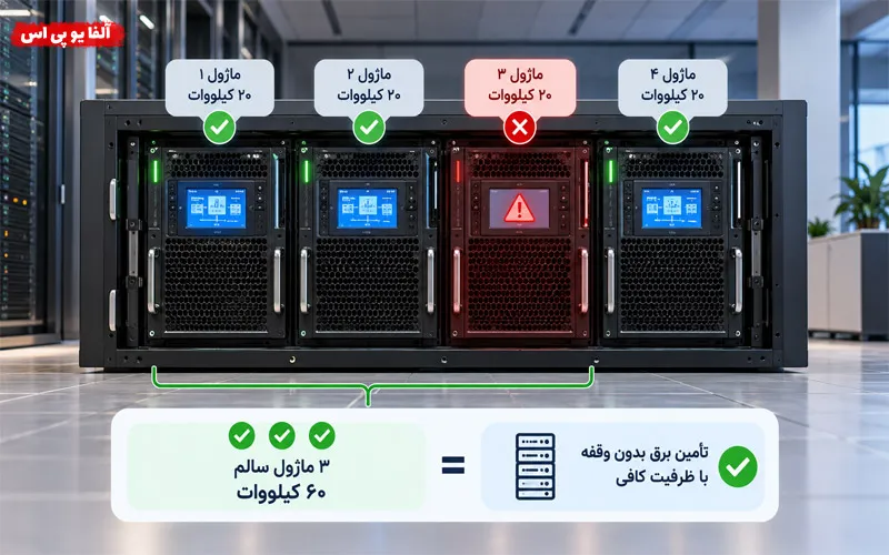 ادامه کار یو پی اس ماژولار با خرابی یک ماژول