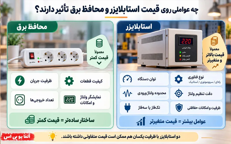 تفاوت قیمت استابلایزر و محافظ برق