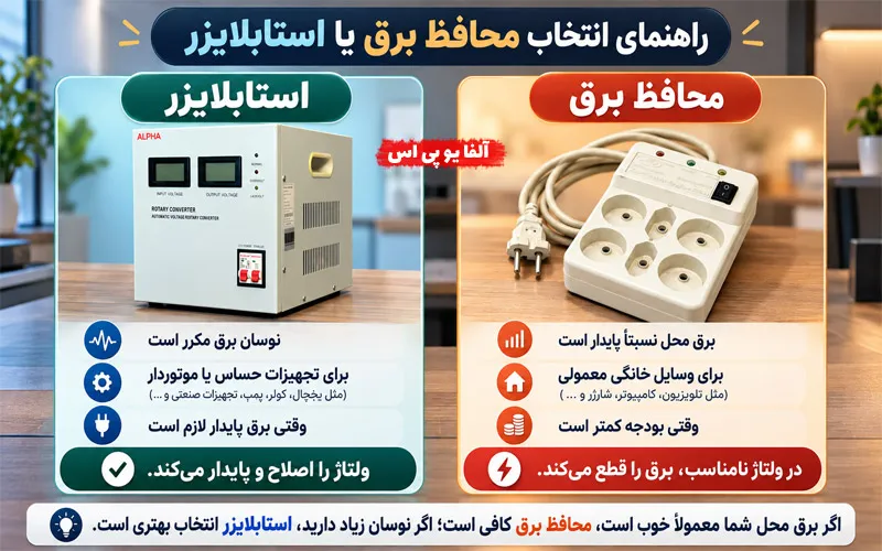 راهنمای انتخاب استابلایزر و محافظ برق